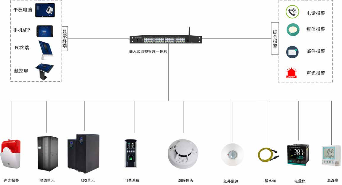 机柜微动环监控系统